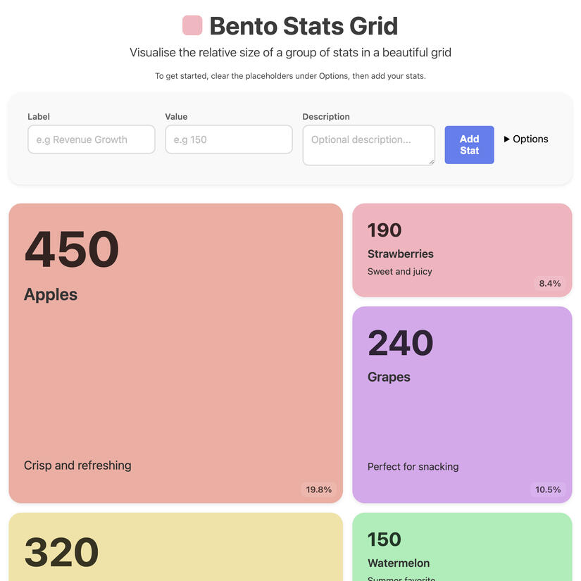 Bento Stats Grid